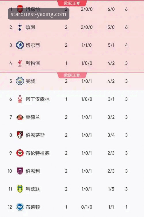 亚星游戏手机客户端使用技巧 英超五月积分榜深度剖析:阿森纳领跑背后的赛季终局密码